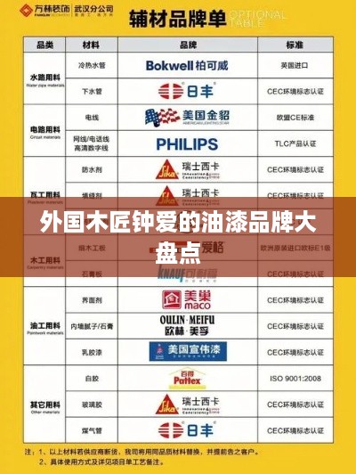 外国木匠钟爱的油漆品牌大盘点