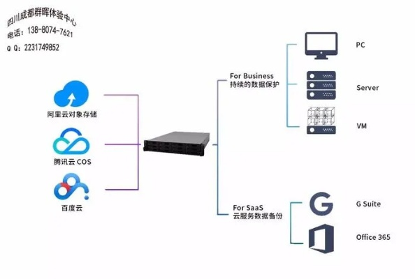 服务器软件哪个便宜好用？案例分析与推荐