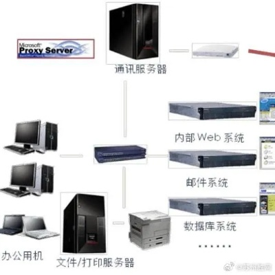 服务器软件哪个便宜好用？案例分析与推荐