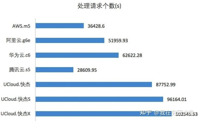 服务器软件哪个便宜好用？案例分析与推荐