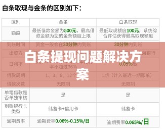 白条提现问题解决方案