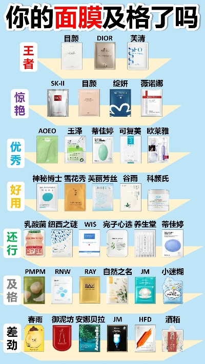 屈臣氏面膜品牌排行榜，揭秘热门面膜的美丽秘籍