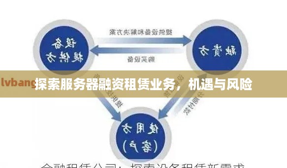探索服务器融资租赁业务，机遇与风险