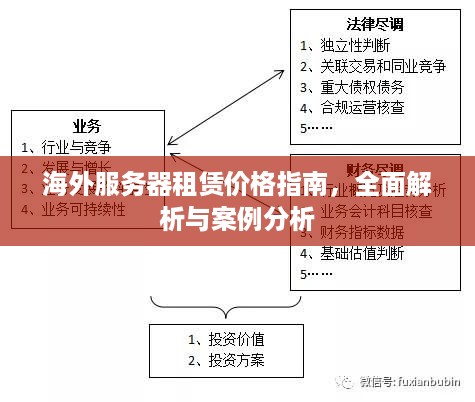 海外服务器租赁价格指南，全面解析与案例分析
