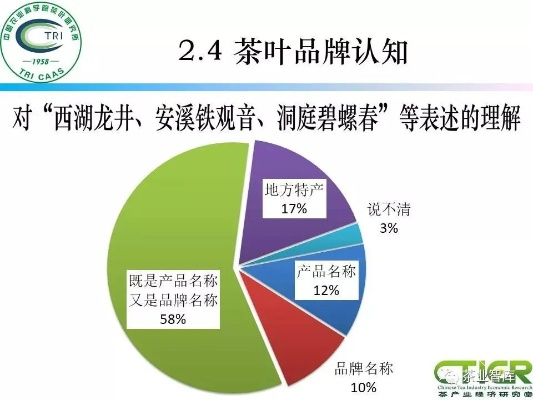 如何巧妙应对品牌茶叶的倒流现象—案例分析及处理策略