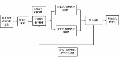 租赁服务器账务处理指南