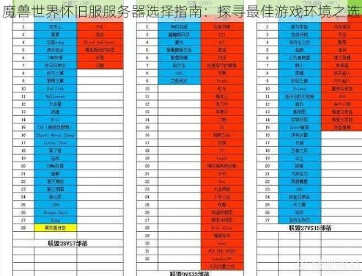 怀旧服哪个服务器小号多，案例分析与玩家心得