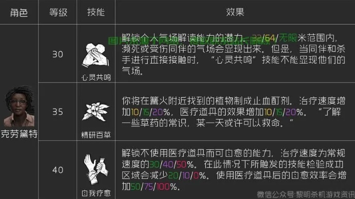 网易黎明杀机服务器选择指南—哪个服务器最适合你？