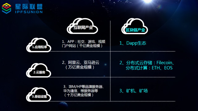 探索IPFS云储存服务器租赁的无限可能