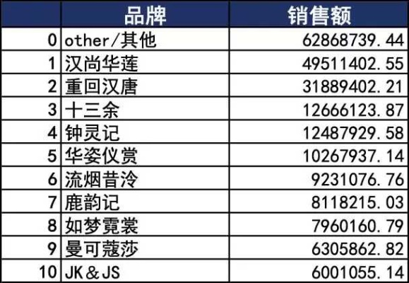 揭秘汉服品牌10多万衣服背后的价值与魅力