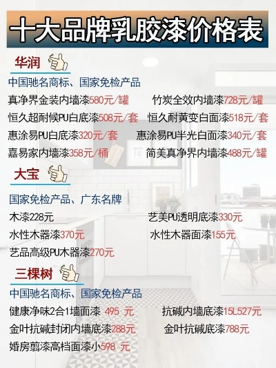 国际品牌油漆价格大揭秘，性价比与品质的完美平衡