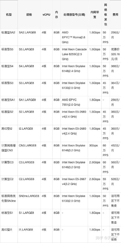 宜兴服务器租赁价位表及案例解读