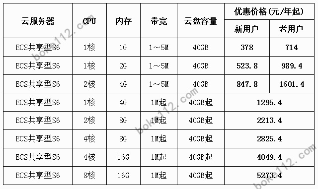 宜兴服务器租赁价位表及案例解读