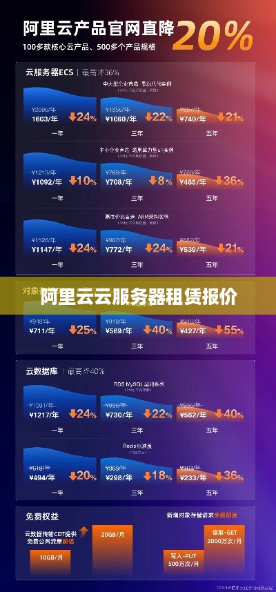 阿里云云服务器租赁报价