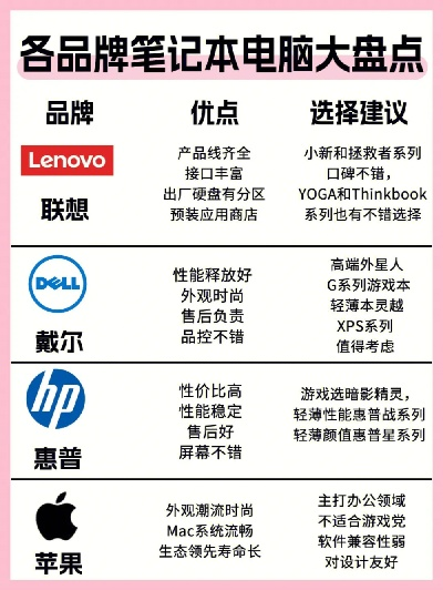 盘点五大热门品牌电脑代理器，助你轻松选好助手！