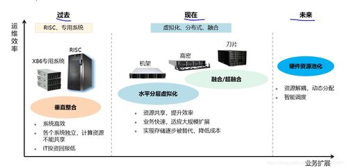 智能服务器租赁价格指南