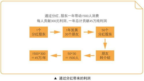 盘点共享茶叶系统中的热门品牌及案例分析