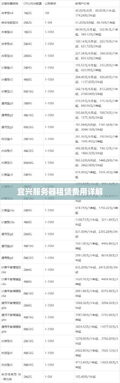 宜兴服务器租赁费用详解