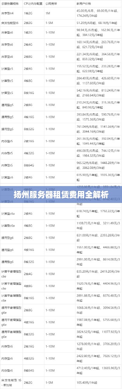 扬州服务器租赁费用全解析