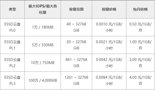 dapp服务器租赁费用详解