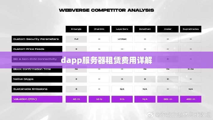 dapp服务器租赁费用详解