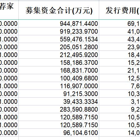蛋糕品牌融资方案，甜蜜事业，稳健起步