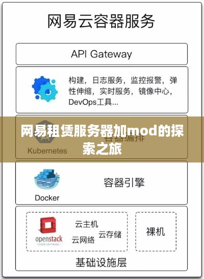 网易租赁服务器加mod的探索之旅
