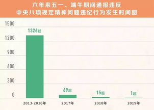 服务器租赁收益计算方法与案例分析
