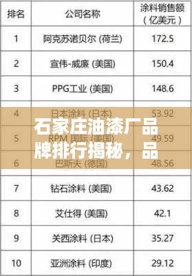 石家庄油漆厂品牌排行揭秘，品质与口碑双丰收的十大品牌