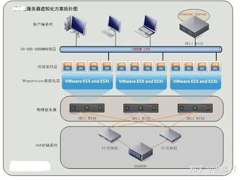 句容服务器租赁价位解析与案例分析