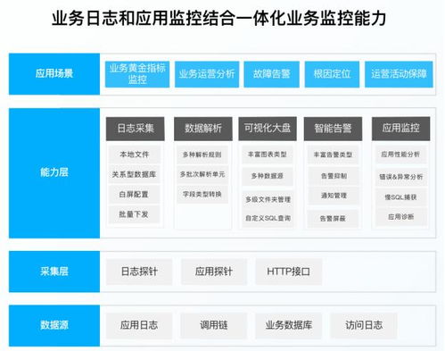 天翼云服务器租赁服务全面解析