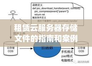 租赁云服务器存储文件的指南和案例解析