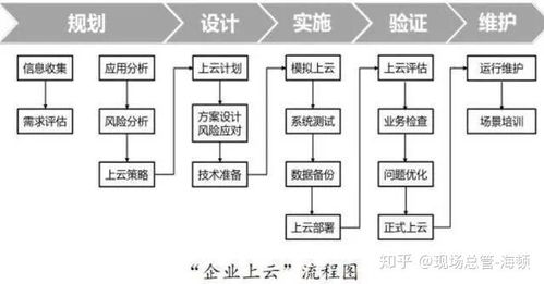 租赁云服务器存储文件的指南和案例解析