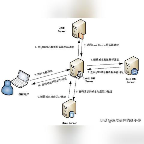 DNS服务器国家排名解析，哪个国家DNS最佳？