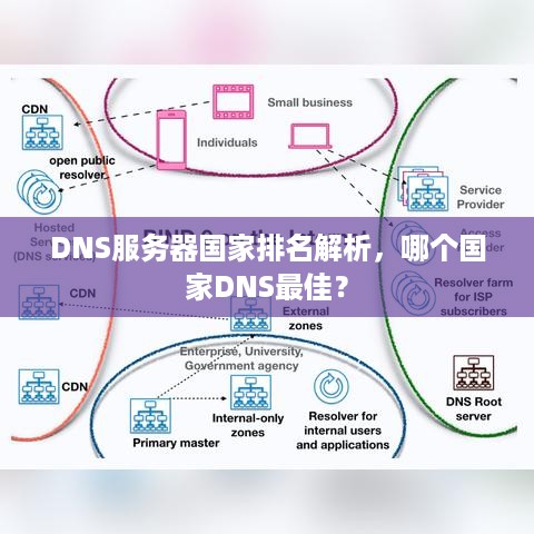 DNS服务器国家排名解析，哪个国家DNS最佳？