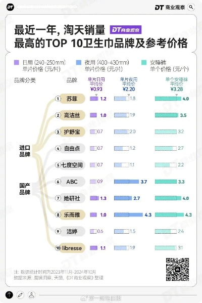 卫生巾品牌价格差异大？揭秘女性卫生用品消费真相