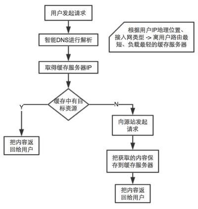 服务器租赁业务审批流程与案例解析
