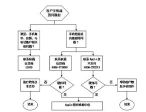 服务器租赁业务审批流程与案例解析