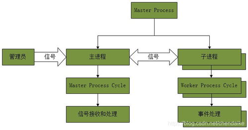 服务器租赁业务审批流程与案例解析