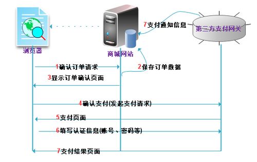 租赁服务与服务器租用的优势对比
