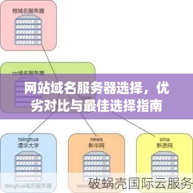网站域名服务器选择，优劣对比与最佳选择指南