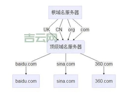 网站域名服务器选择，优劣对比与最佳选择指南