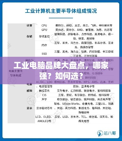 工业电脑品牌大盘点，哪家强？如何选？
