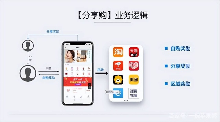 分期乐套代理开通全攻略，从代理入门到业务运营全解析