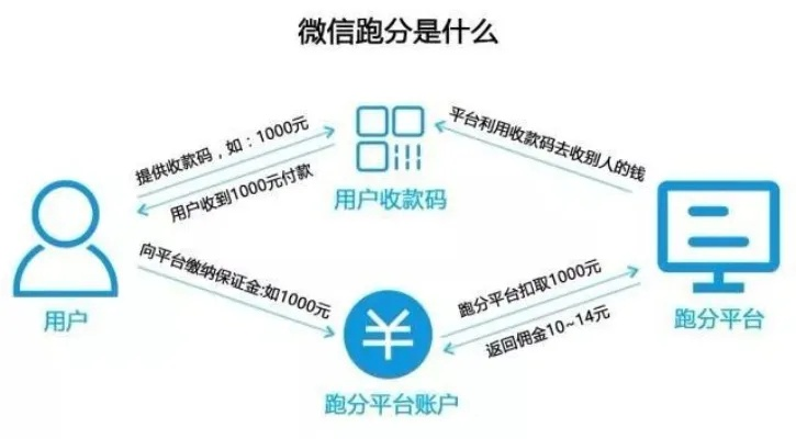 微信分付套出来点位揭秘，套出3元全攻略