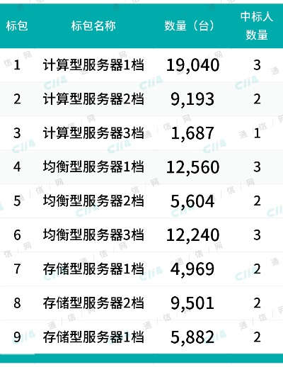 如皋移动服务器租赁价格概览