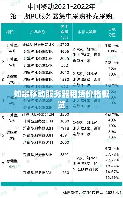 如皋移动服务器租赁价格概览