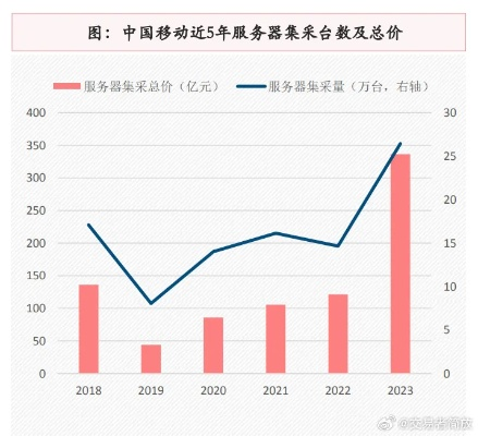 如皋移动服务器租赁价格概览