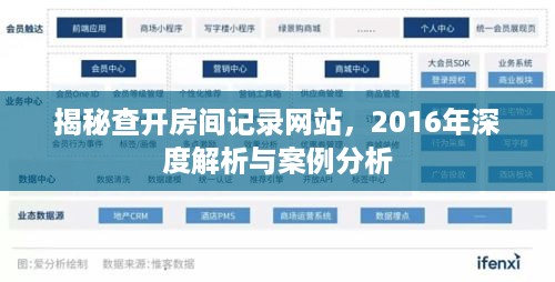 揭秘查开房间记录网站，2016年深度解析与案例分析