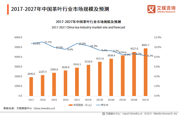 2023年垂直类茶叶品牌排行榜，品味之选，谁主沉浮？